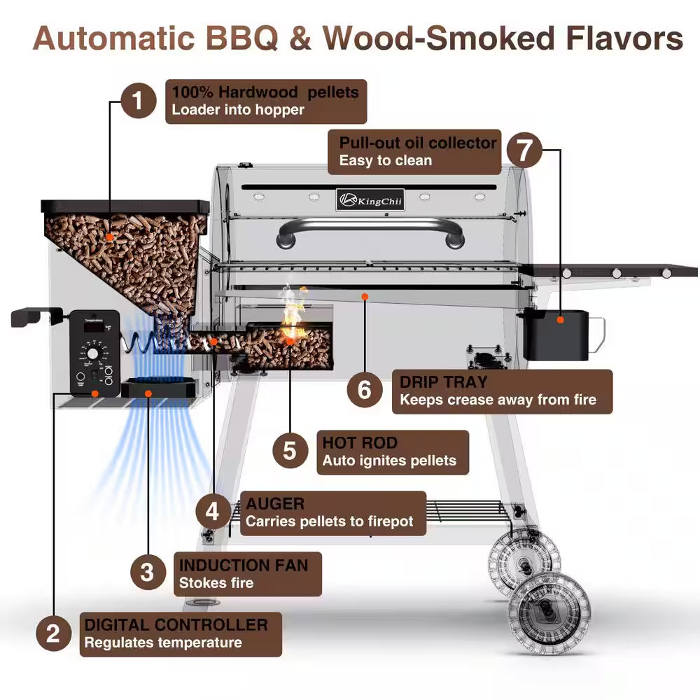 King Chii 456 Sq. In. Wood Pellet Grill and Smoker BBQ with PID Auto Temperature Control in Bronze