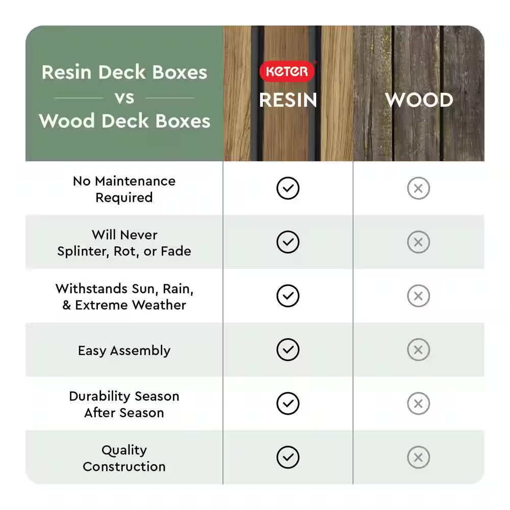 Oakridge 50 Gal. Weather Resisitant Plastic Resin Deck Box in Oak Wood Look Brown
