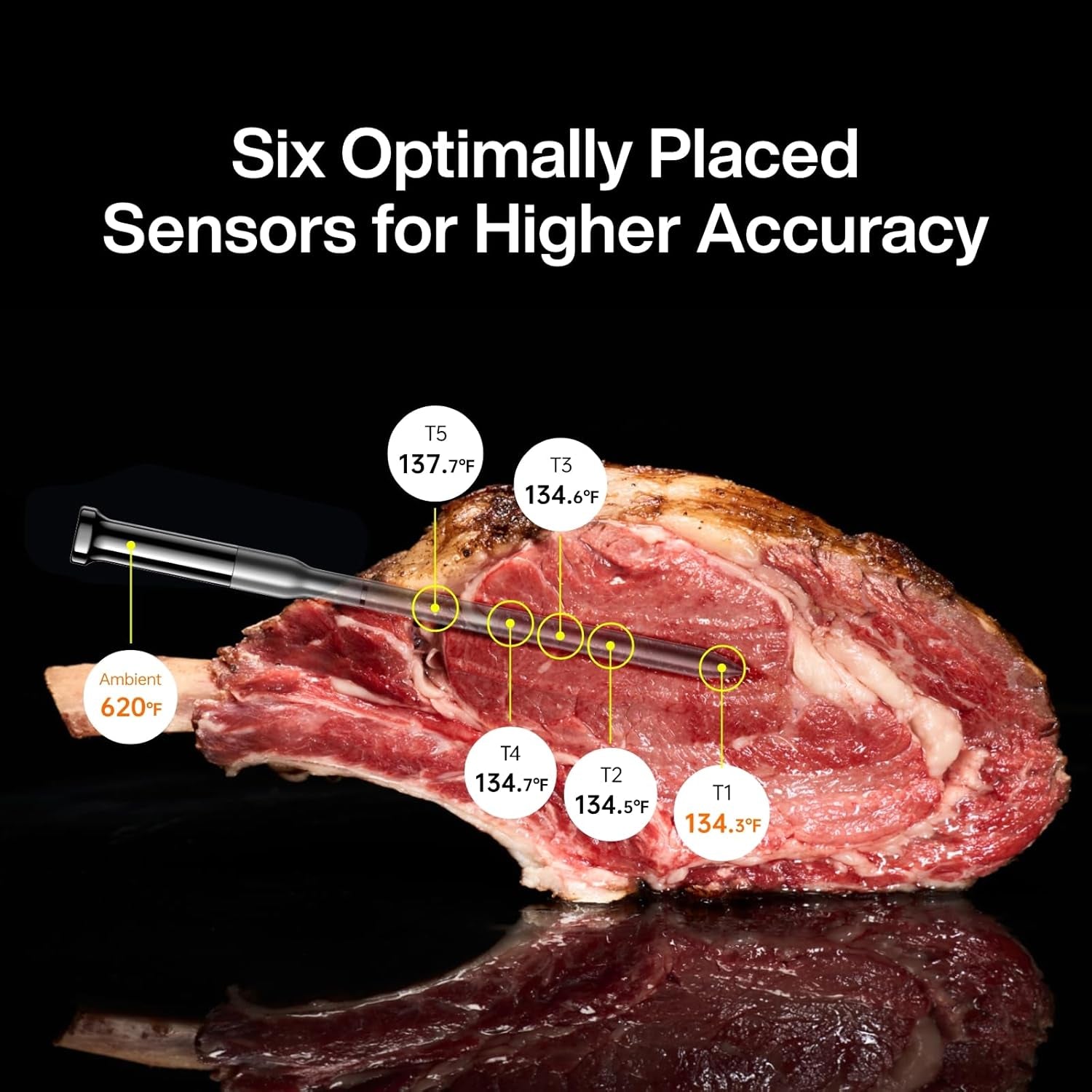 Sync Gold Wireless Wifi Meat Thermometer, 4 Slim Probes, 6 Sensors, 10X Stronger Signal, Â±0.5â„‰ Accuracy, Smart Base Direct Setup, Reliable Reading through Kamado Grill, BBQ, Oven, Smoker, Air Fryer