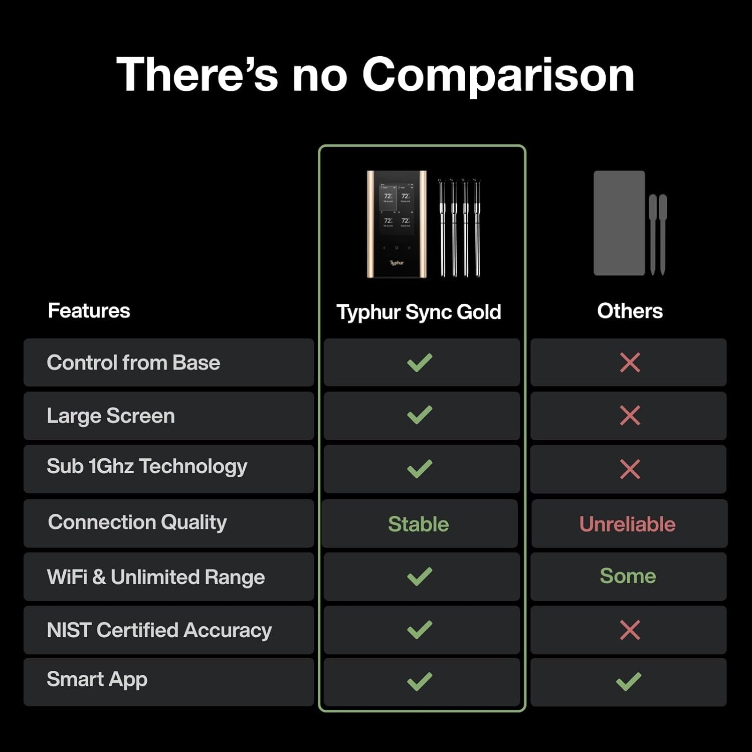 Sync Gold Wireless Wifi Meat Thermometer, 4 Slim Probes, 6 Sensors, 10X Stronger Signal, Â±0.5â„‰ Accuracy, Smart Base Direct Setup, Reliable Reading through Kamado Grill, BBQ, Oven, Smoker, Air Fryer