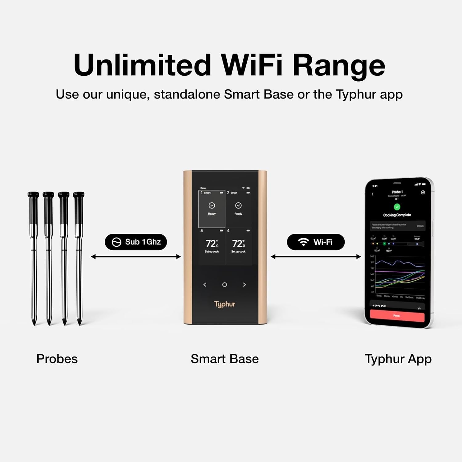 Sync Gold Wireless Wifi Meat Thermometer, 4 Slim Probes, 6 Sensors, 10X Stronger Signal, Â±0.5â„‰ Accuracy, Smart Base Direct Setup, Reliable Reading through Kamado Grill, BBQ, Oven, Smoker, Air Fryer