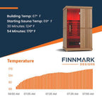 Full-Spectrum 2-Person Home Infrared Sauna With Built-In LCD Touchscreen Controller [FD-KN002]