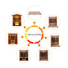 The Valois Premium 4-Person 2050W Luxury Low EMF Outdoor FAR Infrared Home Sauna With Bluetooth Audio